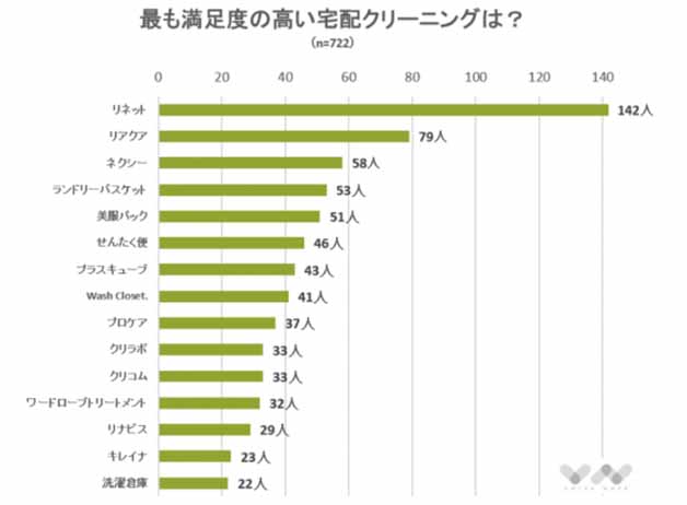 アンケート