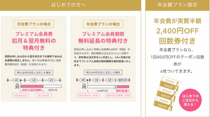 リネット クーポン 4